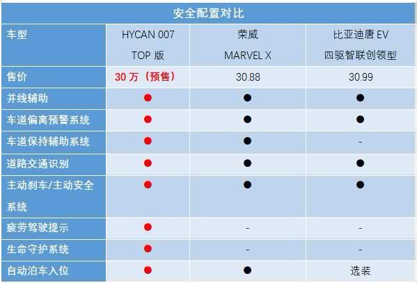 "新贵"驾到,新年重点关注广汽蔚来hycan 007
