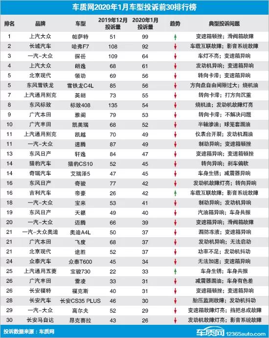2020汽车质量投诉排名_原创2020年国内汽车质量投诉指数分析报告