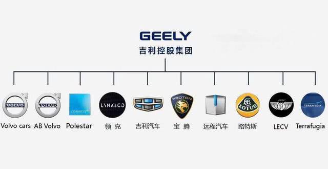 吉利和沃尔沃宣布合并旗下所有汽车品牌维持现有定位