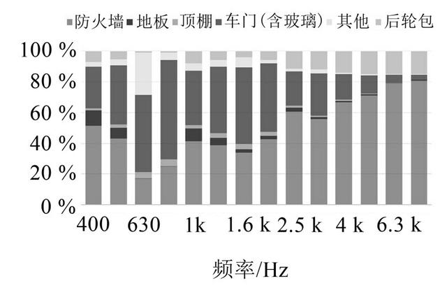 电动汽车关键声学包轻量化设计及性能稳健性分析_易车
