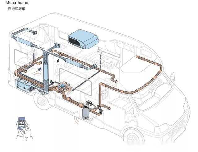 房车拓展机构原理图图片