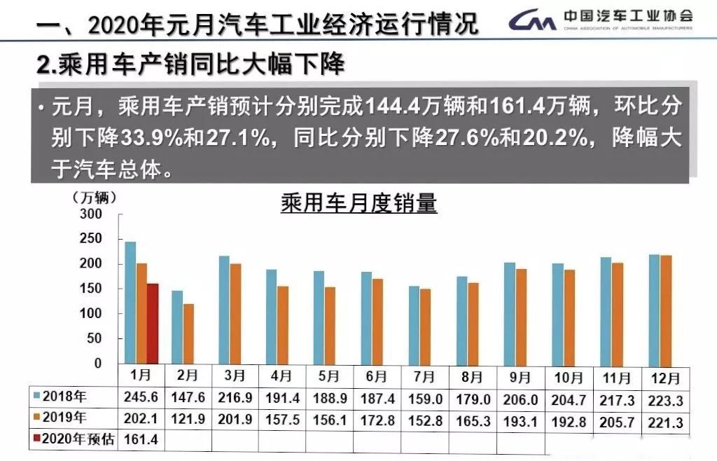汽车产业对gdp的贡献_2019年汽车行业年度报告