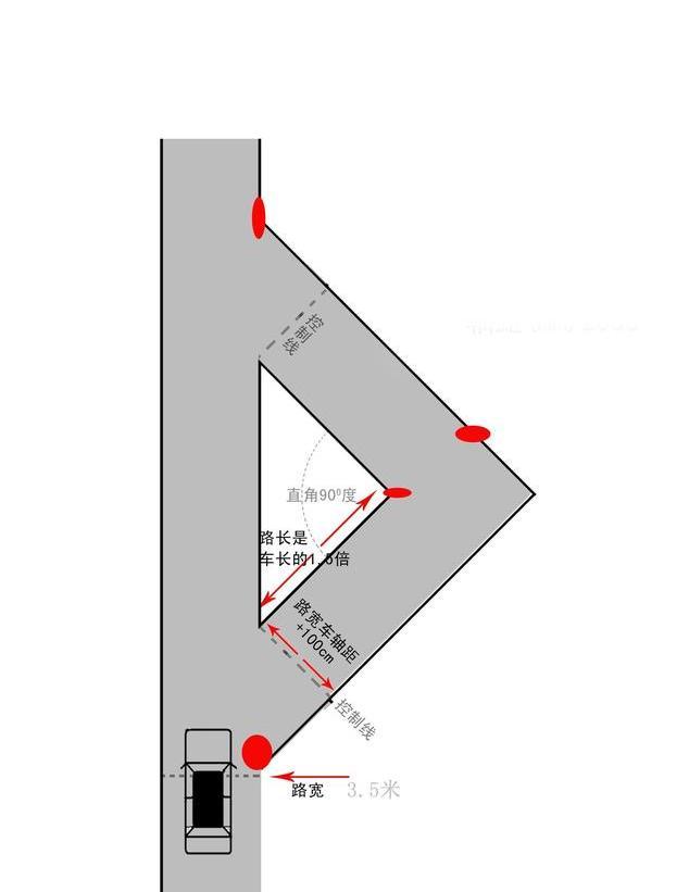 直角轉彎時和出科目時三處,下圖以左直角轉彎為例