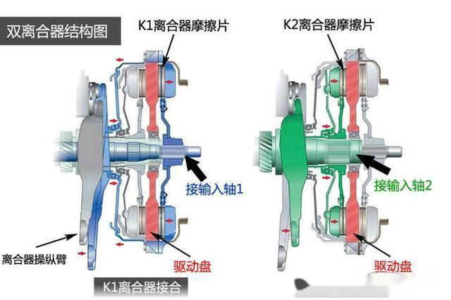闻惊色变的大众干式双离合变速箱靠谱么值得新手入么