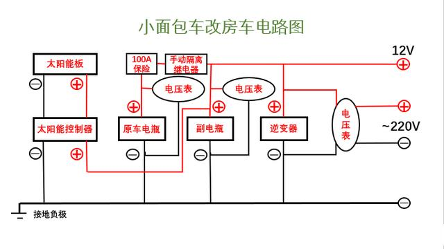 五菱宏光s1改装小房车的电路部分材料成本介绍_易车