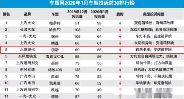 2020国漫前三十排名_2020基金经理排行榜前三十名