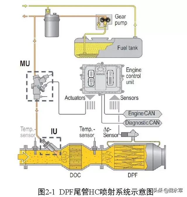 国六dpf不懂得是啥 看完这篇就明白了 易车
