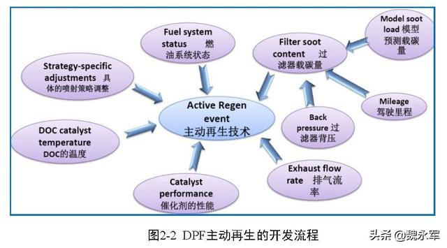 国六dpf不懂得是啥 看完这篇就明白了 易车