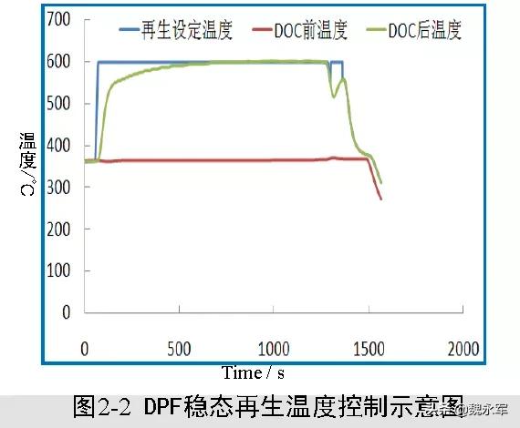 国六dpf不懂得是啥 看完这篇就明白了 易车