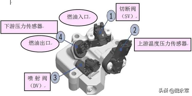 国六dpf不懂得是啥 看完这篇就明白了 易车
