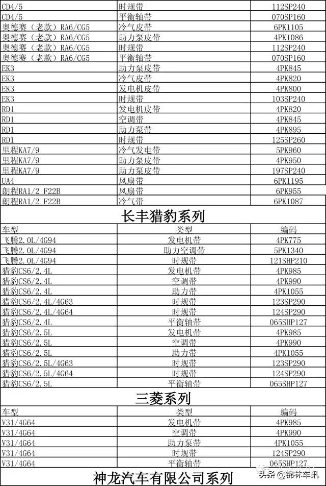 汽车配件行业动态：优讯汽配引领未来趋势