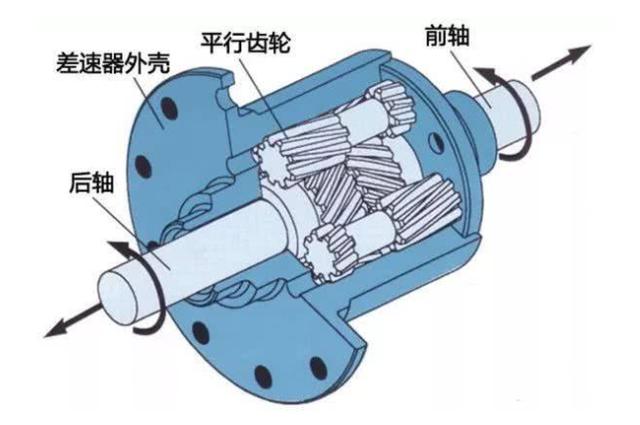 奥迪quattro车轮_齿轮_离合器