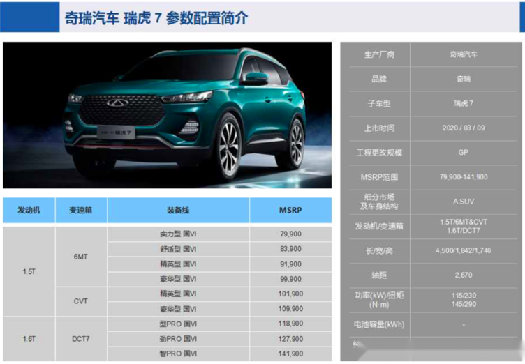 瑞虎7上市-动力系统-动力-易车