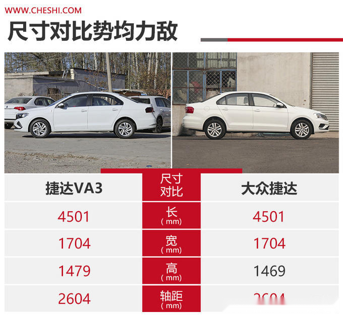 捷达va3排放标准-配置-易车