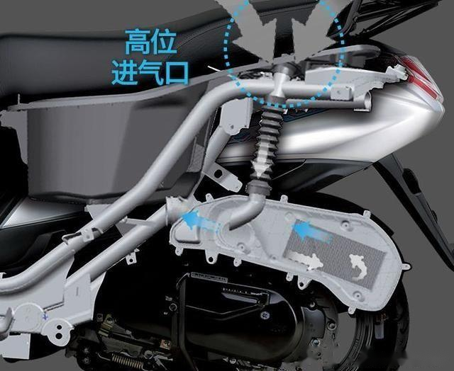 车友问踏板摩托车适合在土路上骑吗