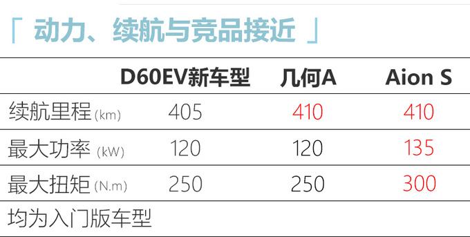 东风启辰d60纯电动推低配版售价将大幅下调