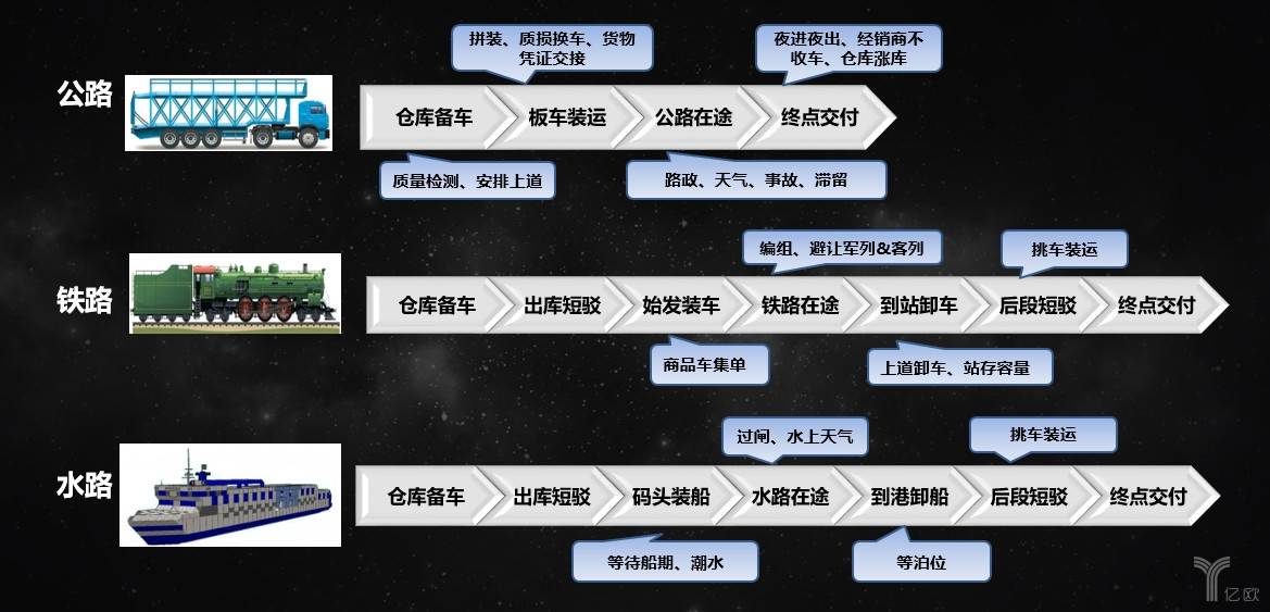 宝马汽车供应链结构图图片