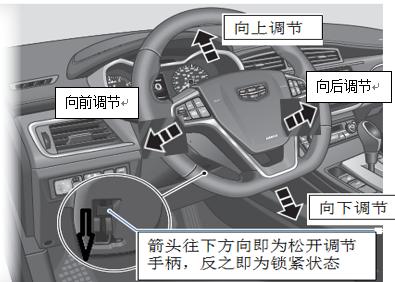 用车小知识 你知道方向盘调节吗!
