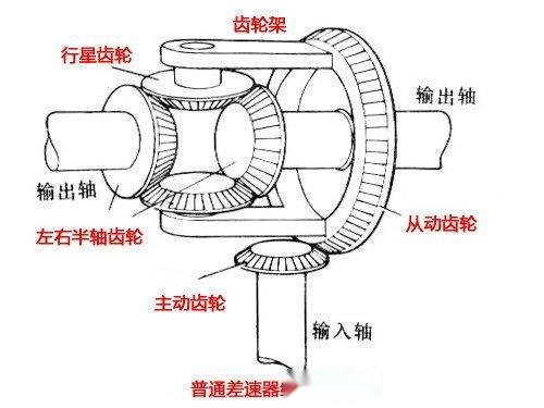 静如处子动如脱兔林肯飞行家四驱结构介绍