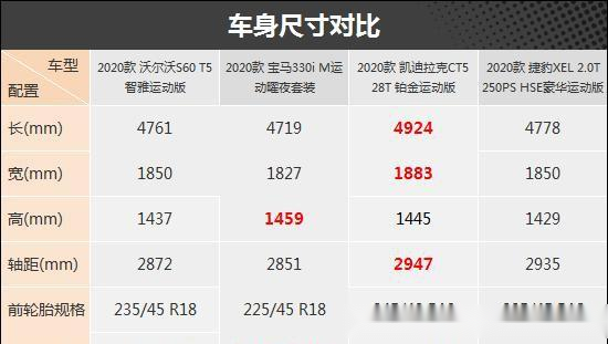 综合实力出众四款豪华品牌中型轿车推荐 易车