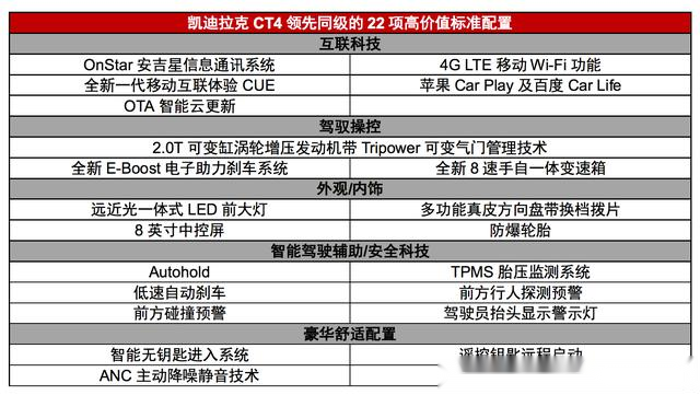 凯迪拉克ct4上市,关晓彤,李佳琦,袁姗姗等6位大咖为ta打call