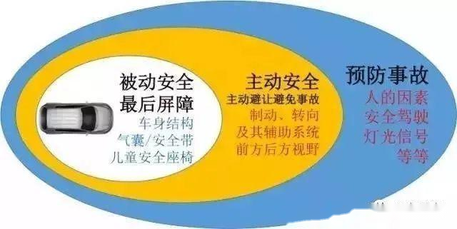 聊一聊汽车主动安全中的主动刹车辅助功能