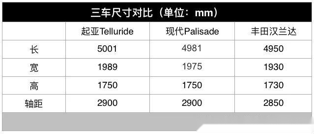 起亚telluride夺得世界年度车大奖,可你认识这款车吗?