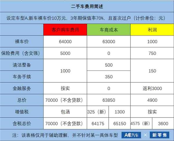 车辆购置税如何计算图片