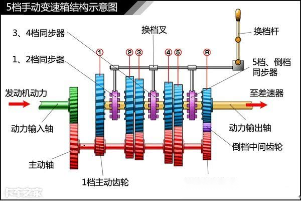 变速箱同步器结构图图片