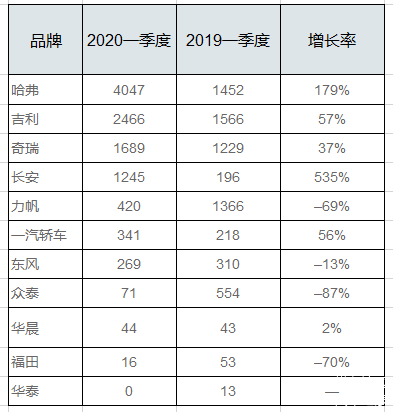 俄罗斯2020第一季度_消息人士称俄罗斯方面讨论延长减产至2021年一季度