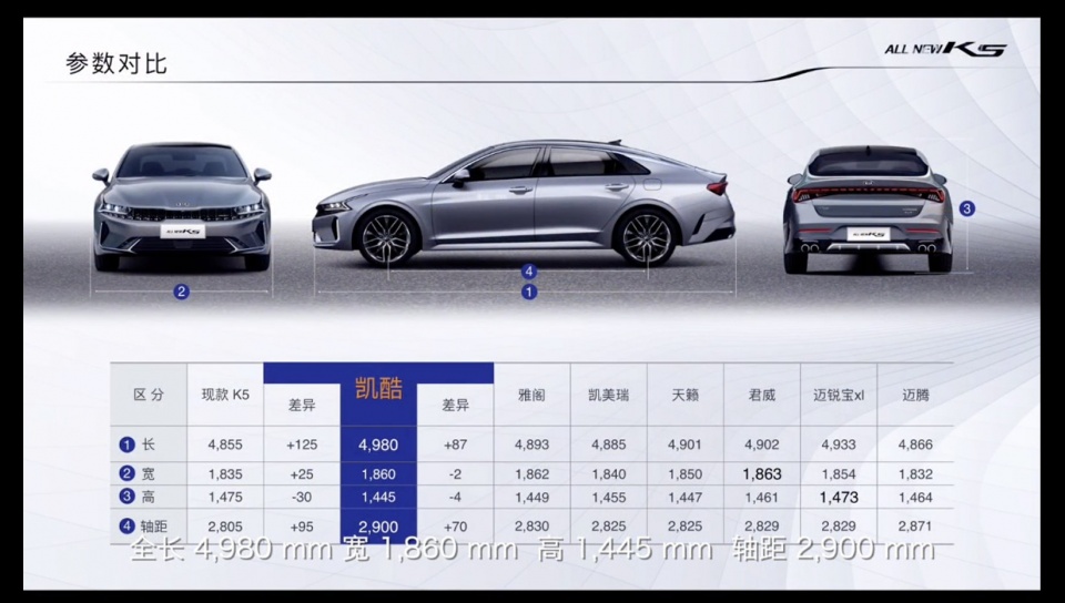 东风悦达起亚正式确定全新一代k5中文名——凯酷,并开启预售