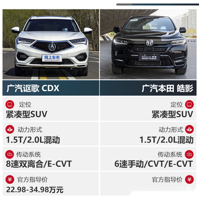 本田皓影,讴歌cdx买谁值? 选鸡头还是买凤尾?