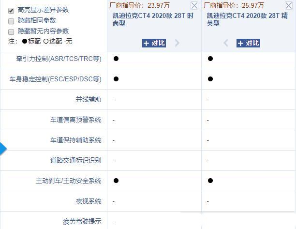 凯迪拉克ct4
