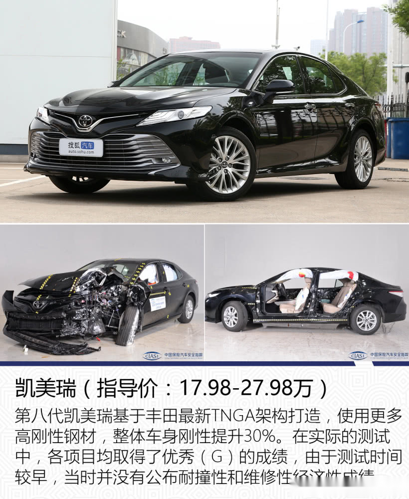 是否安全撞了才知道中保研高分家轿有哪些