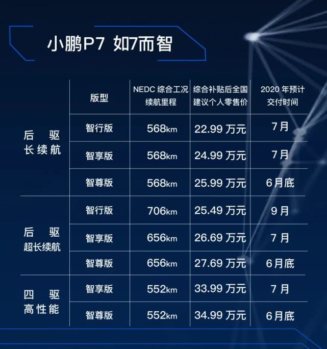 99-34.99万元,小鹏p7正式上市