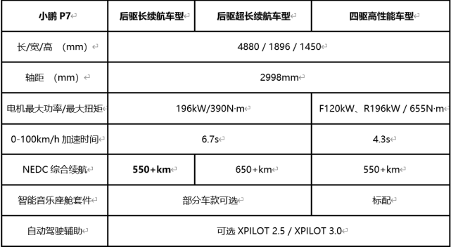 小鹏p7售价补贴图片