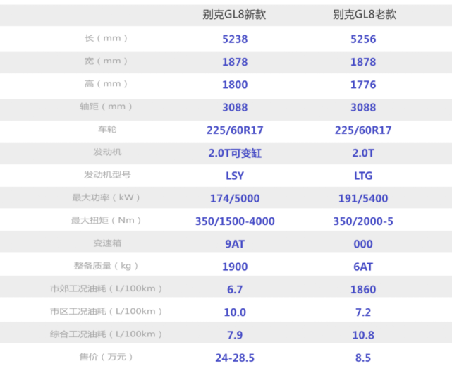 这才是杀招,别克gl8新款胖头鱼详解