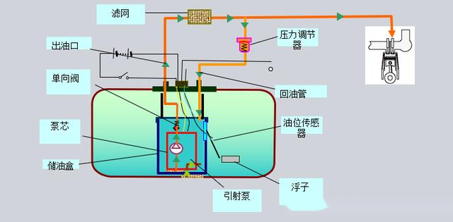 荣威w5汽油泵位置图图片