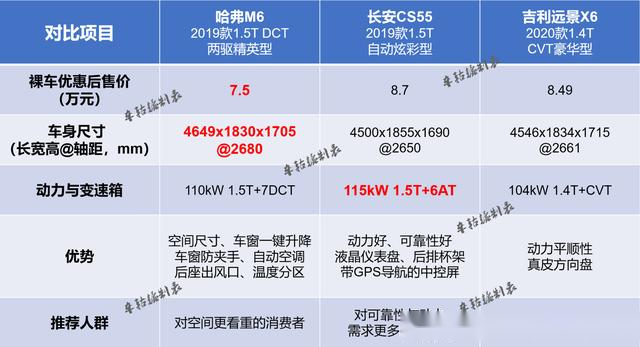 远景x6涡轮_双离合变速箱_配置