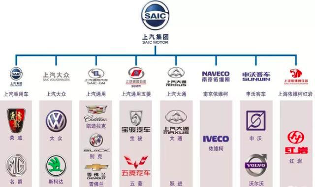 具体到上汽乘用车的两大品牌,上汽荣威3月零售销量环比大幅增长,4月份