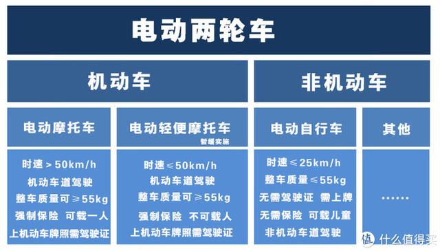 新国标电动自行车,需要上牌上路,山东地区是绿色牌,不需要摩托车驾驶