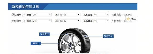一般要求更换后的直径差距在±3%以内,轮胎计算器还会帮助计算更换新
