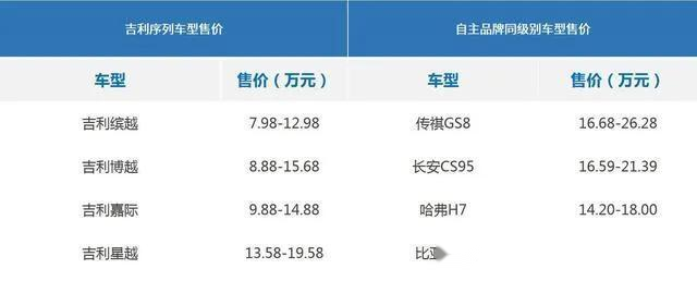 后排放倒就是移动大床房还能自动泊车吉利豪越该如何定价