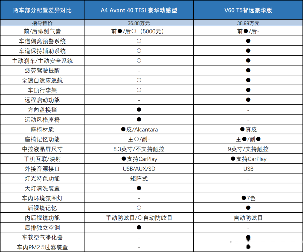 沃尔沃v60空间-马力-安全配置-易车