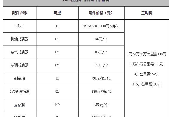 日产逍客保养费用是多少? 大师给大家计算一下!