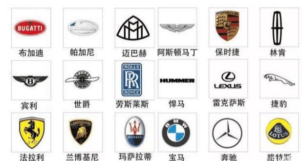 全球最贵十大豪车车标图片