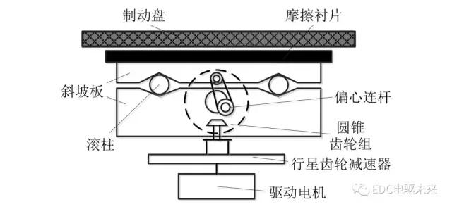 纯电动城市客车EMB执行机构驱动电机制动性能分析_易车