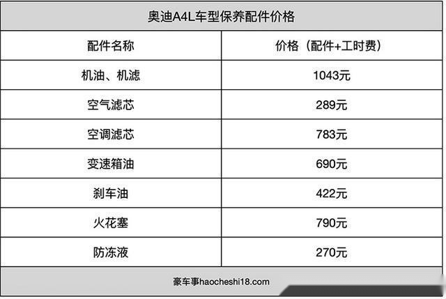 豪车保养没你想的那么贵奔驰c级宝马3系奥迪a4保养成本解析