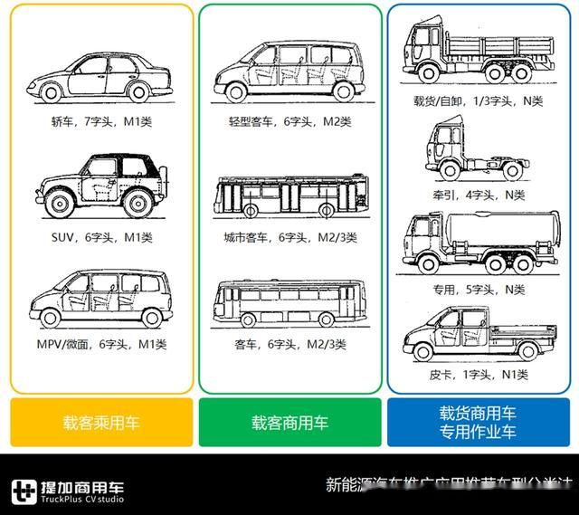 改变产品本质,故而实际仍是m2类轻型客车结构的同平台产品"政策车型"