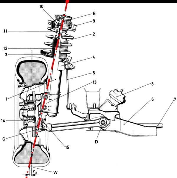 baja赛车悬架结构解析图片